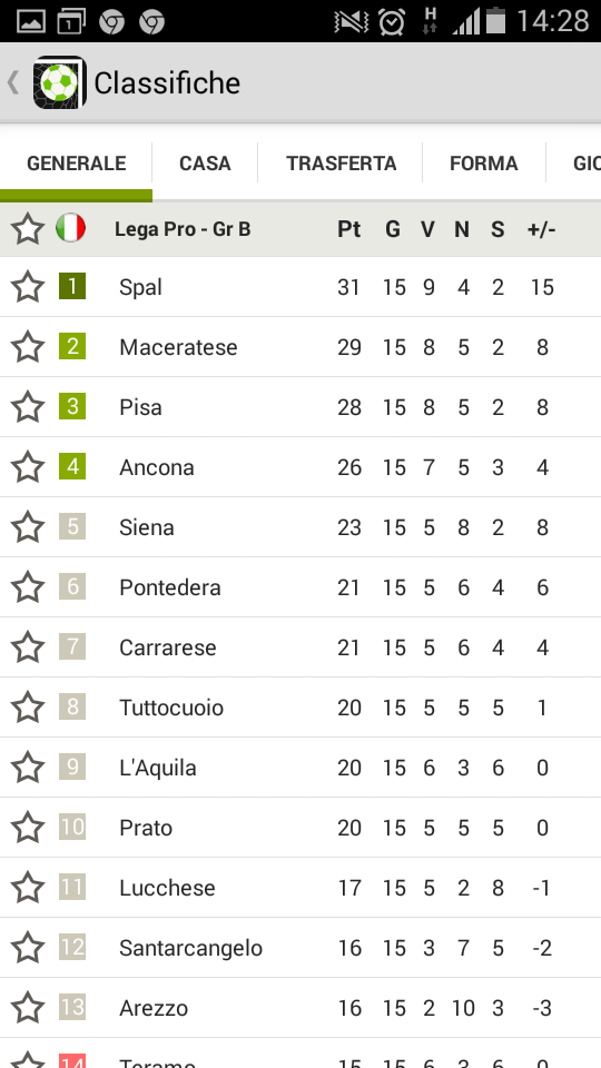 Screenshot_2015-12-16-ClassificaCalcioInDiretta