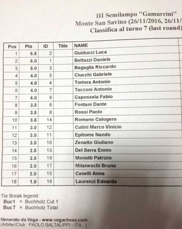 classifica_scacchi