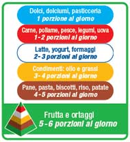 Da Auchan e Sma nuove etichette Anti-Obesità