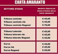 Al lancio la «Carta Amaranto», la prepagata per la città
