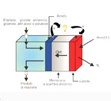 Idrogeno eco-compatibile, il futuro dell’energia alternativa