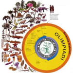 20100510_olimpiadi_natura