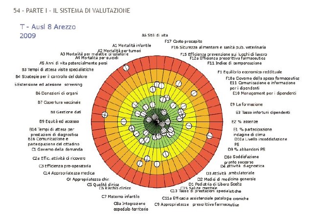 Le pagelle del Sant’Anna alle aziende sanitarie toscane
