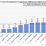 20100830_usl8_diabete