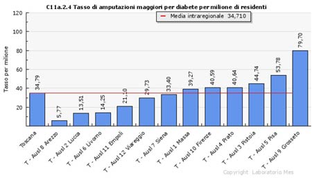 La USL 8 adotta il ‘Manifesto’ sui diritti dei diabetici