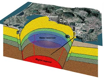 Tra qualche giorno si perfora l’area vulcanica più pericolosa al Mondo