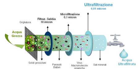 Arezzo Sud: arriva, ‘ultrafiltrata’, l’acqua della diga di Montedoglio