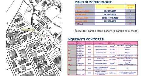 San Zeno: i rilevamenti ambientali
