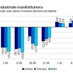 20101223_industria_arezzo