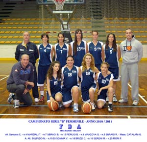 Free Basket Arezzo – Sinergy San Giovanni V.no 57-51