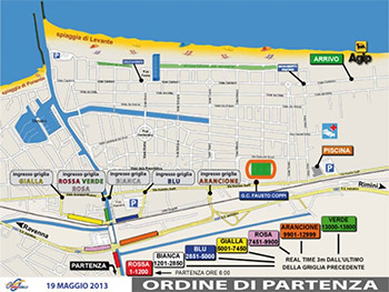 Nove Colli 2013: avanzamenti di griglia
