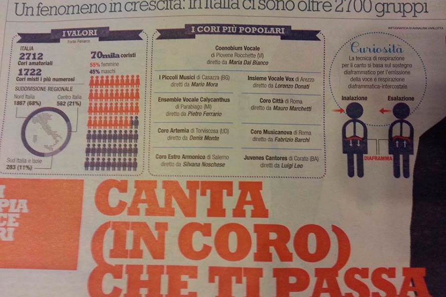 Vox Cordis, il coro aretino fra i dieci cori più famosi d’Italia