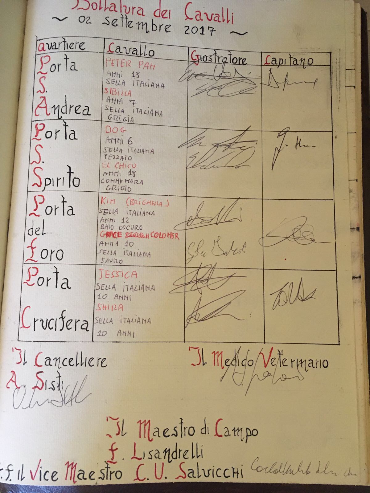 Nessuna novità alla cerimonia di bollatura dei cavalli esordio in piazza per tre cavalli