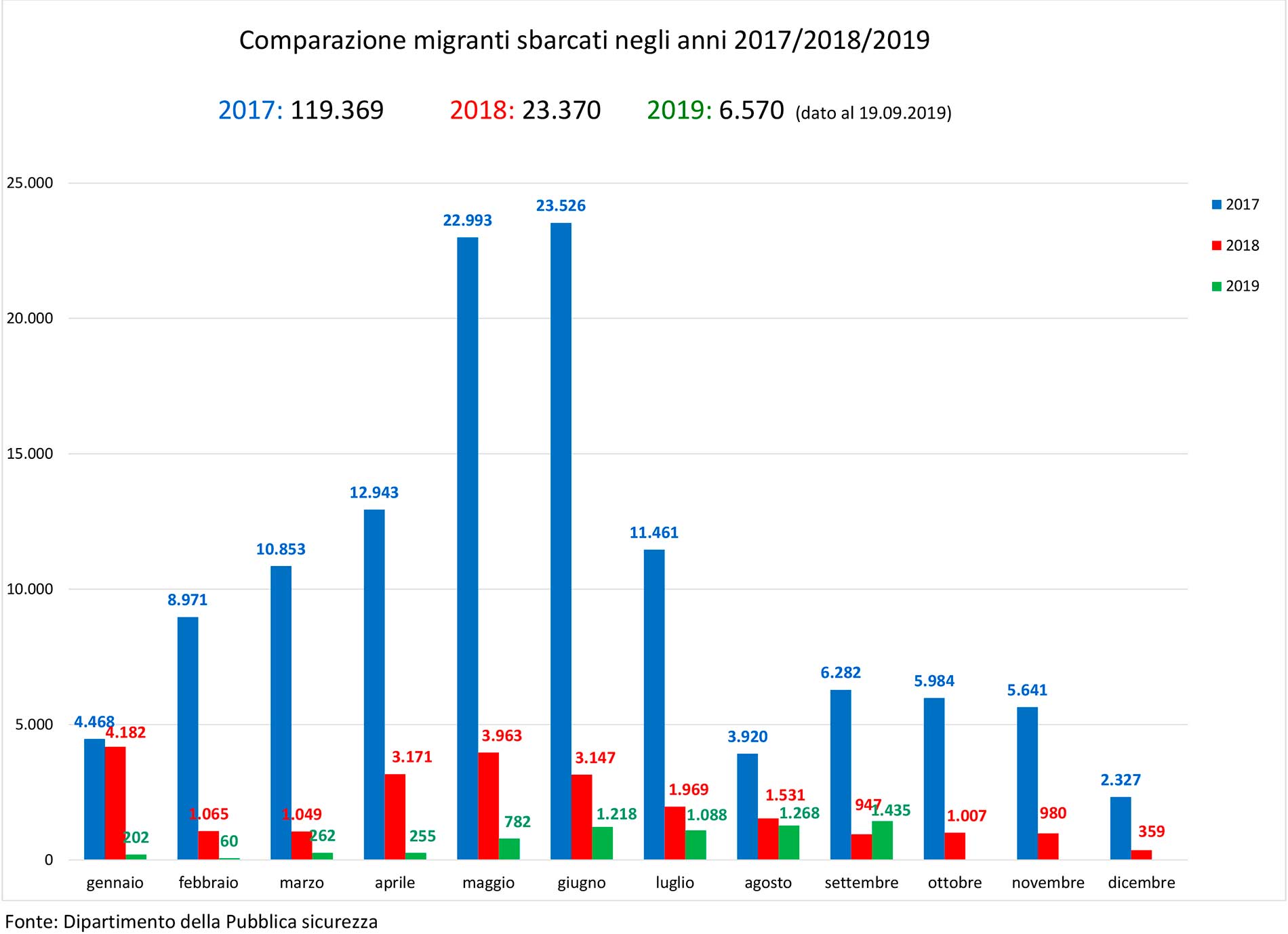 sbarchi_grafico_3