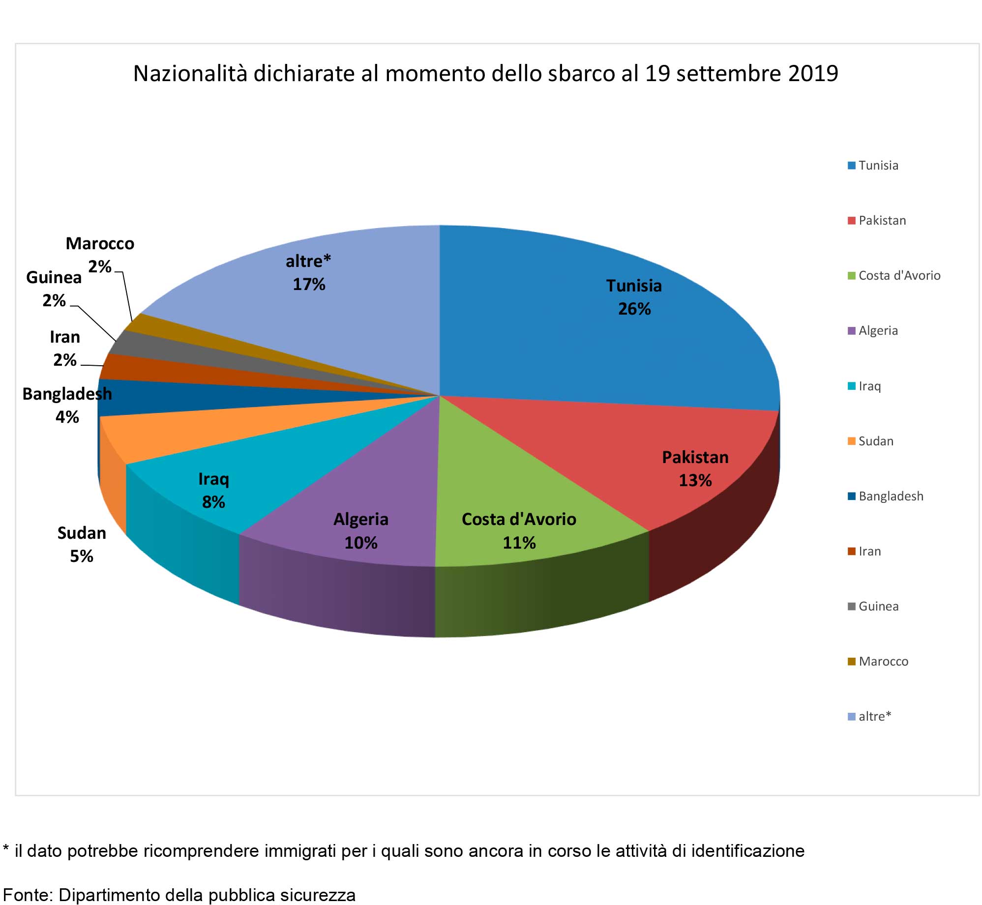 sbarchi_grafico_5