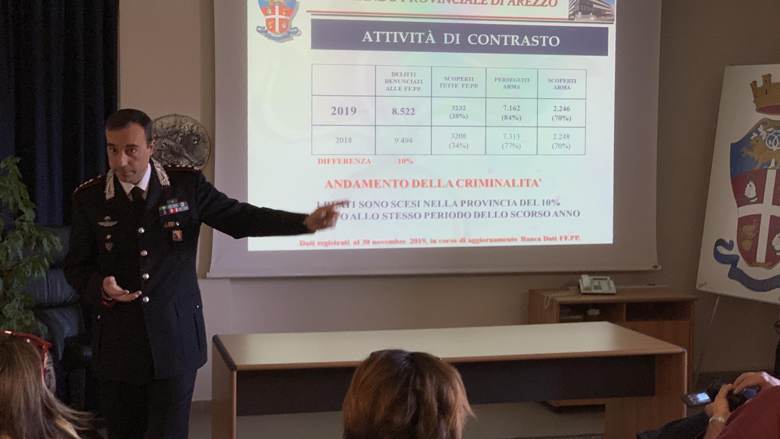 Il 2019 dell’Arma: nell’Aretino reati in calo, ma in crescita nel territorio cittadino. Quasi 300 arresti. Le maxi operazioni antidroga