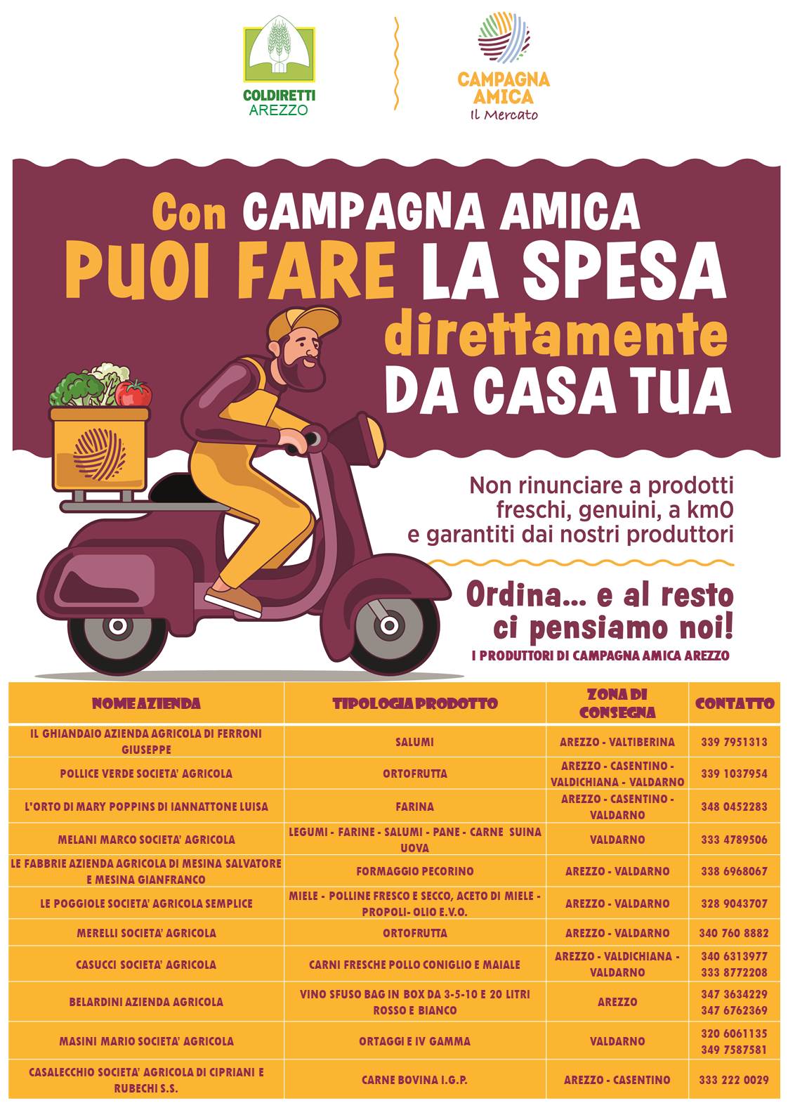 Coronavirus, Coldiretti: con Campagna Amica la spesa arriva a casa