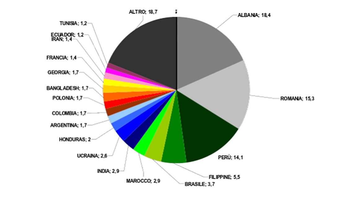 La popolazione straniera positiva per Covid-19 in Toscana: uno studio di Ars