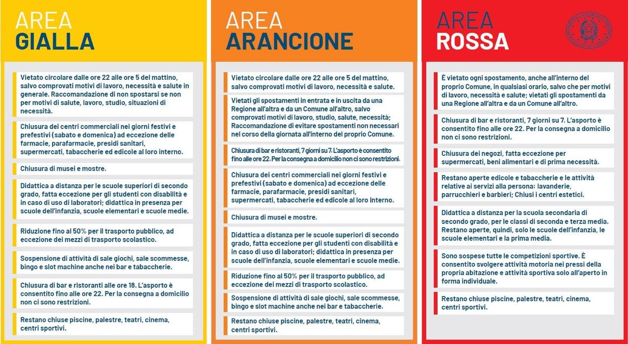 La Toscana è in zona arancione insieme ad Abruzzo, Umbria, Basilicata e Liguria