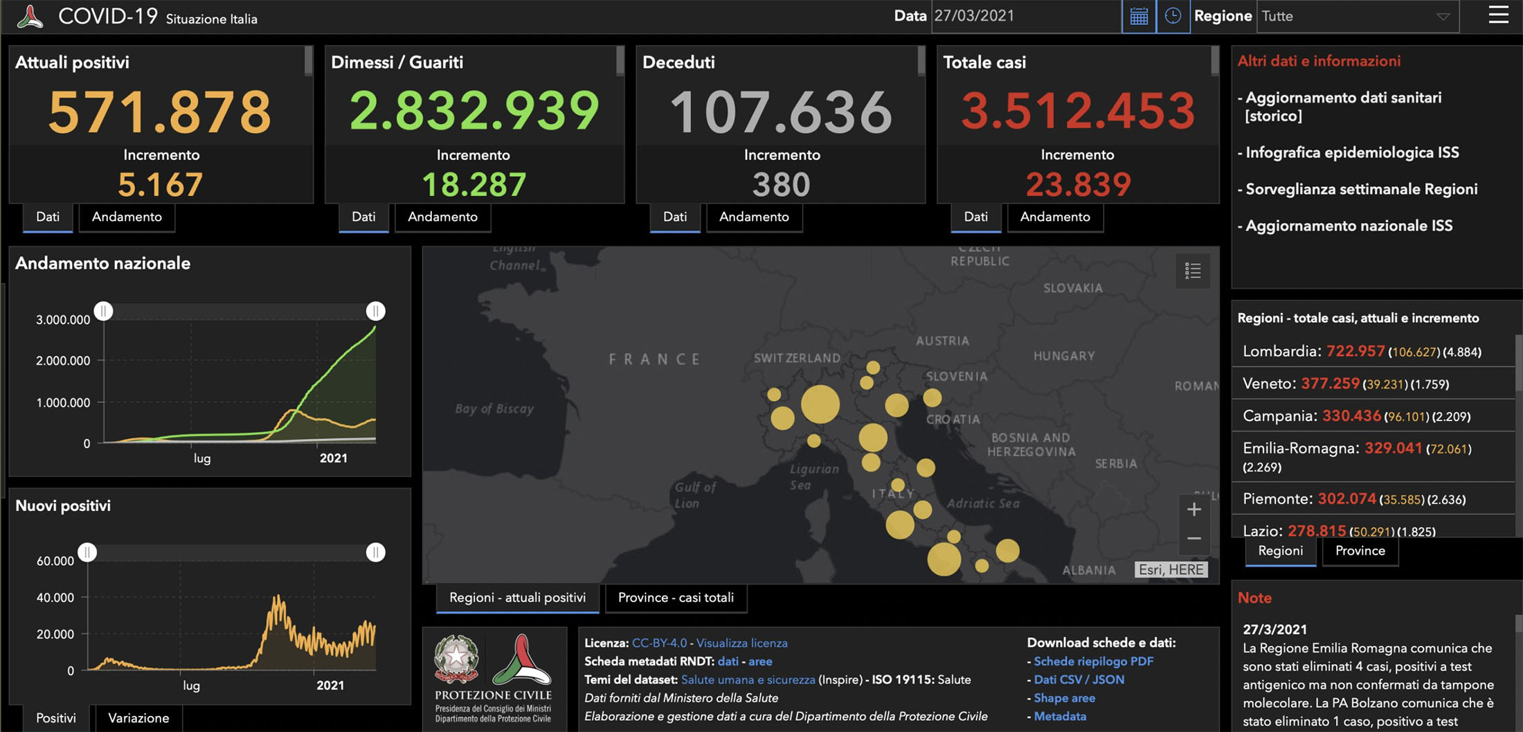 Covid, sono 23.839 i nuovi contagi e 380 le vittime