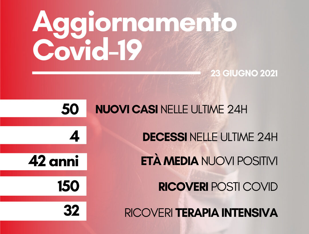 Coronavirus: in Toscana 50 nuovi casi, età media 42 anni. I decessi sono 4