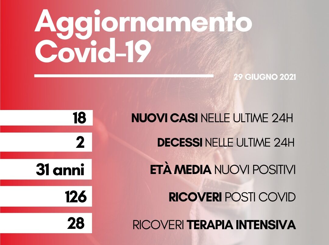 Coronavirus: in Toscana 18 nuovi positivi, età media 31 anni. Due nuovi decessi
