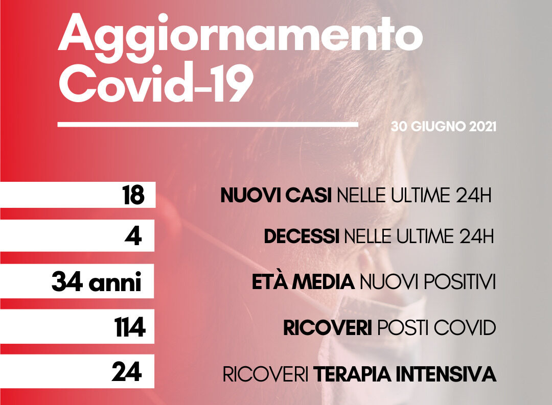 Coronavirus: in Toscana 37 nuovi positivi, età media 34 anni. I decessi sono 4