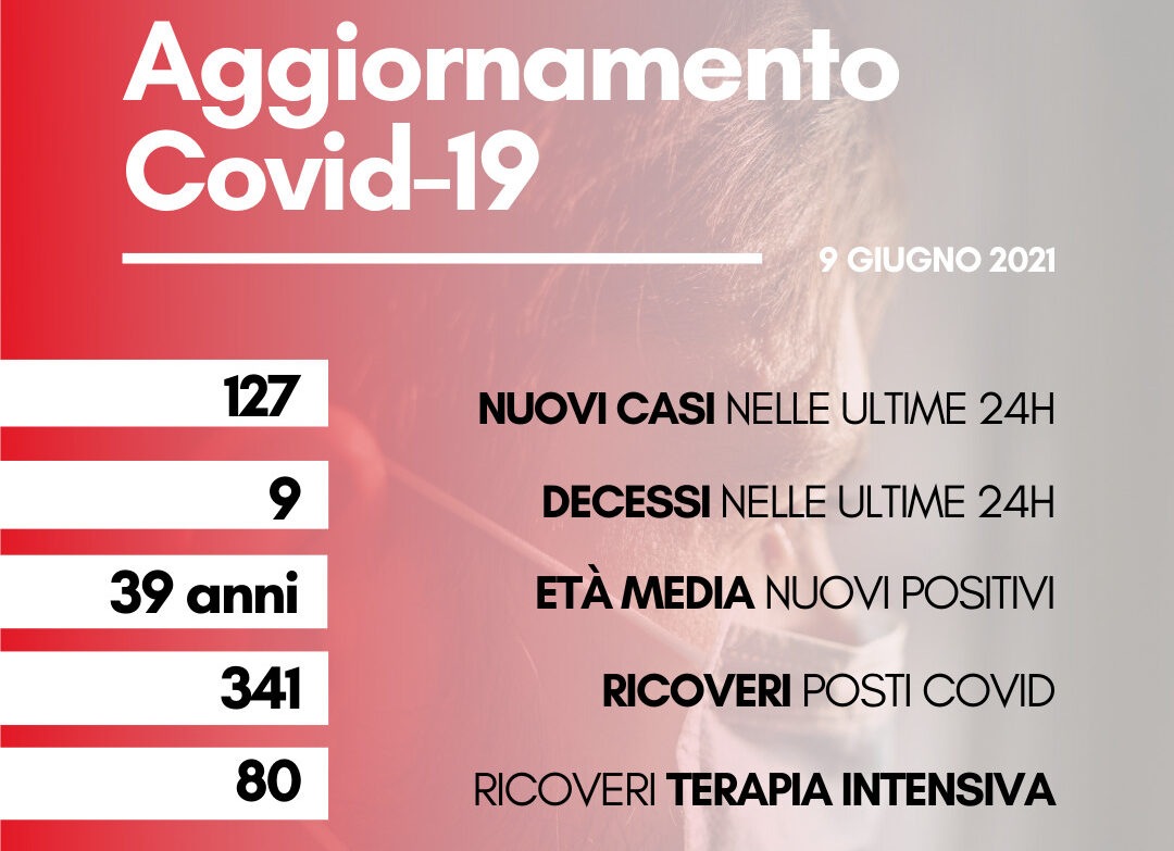 Coronavirus: in Toscana 127 nuovi casi, età media 39 anni. I decessi sono nove
