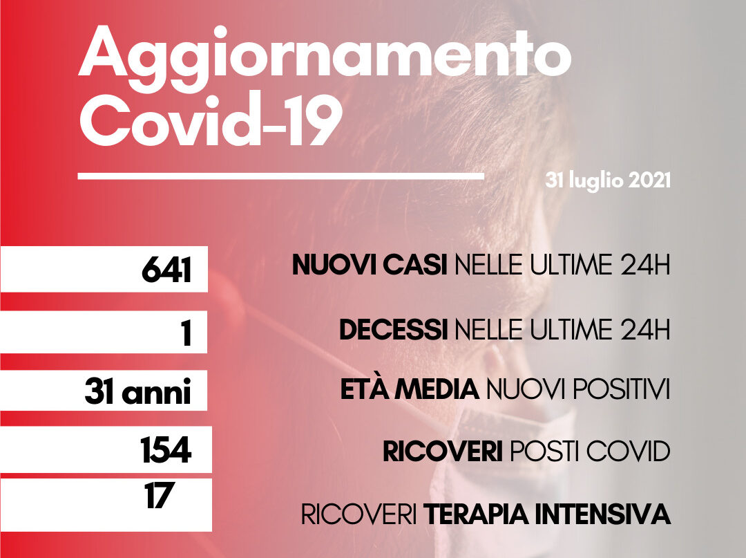 Coronavirus: in Toscana 641 nuovi casi con un’età media di 31 anni. Un decesso 