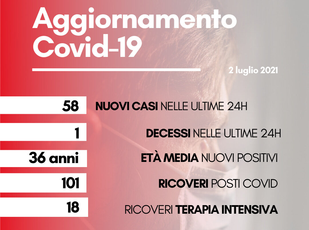 Coronavirus: in Toscana 58 nuovi casi, età media 36 anni. Un decesso