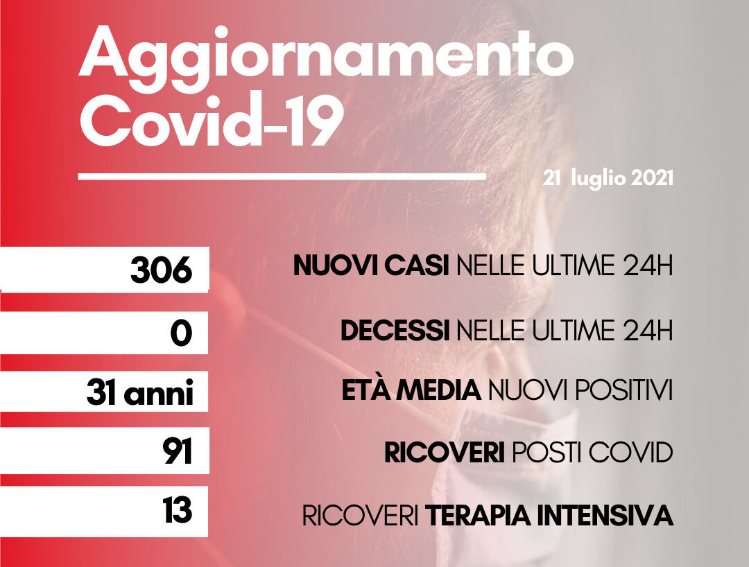 Coronavirus: in Toscana 306 nuovi positivi, età media 31 anni. Nessun decesso