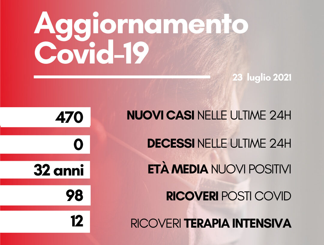 Coronavirus: in Toscana 470 nuovi positivi, età media 32 anni. Nessun decesso