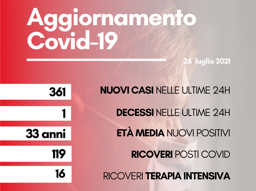 Coronavirus: in Toscana 361 nuovi positivi, età media 33 anni. Un decesso
