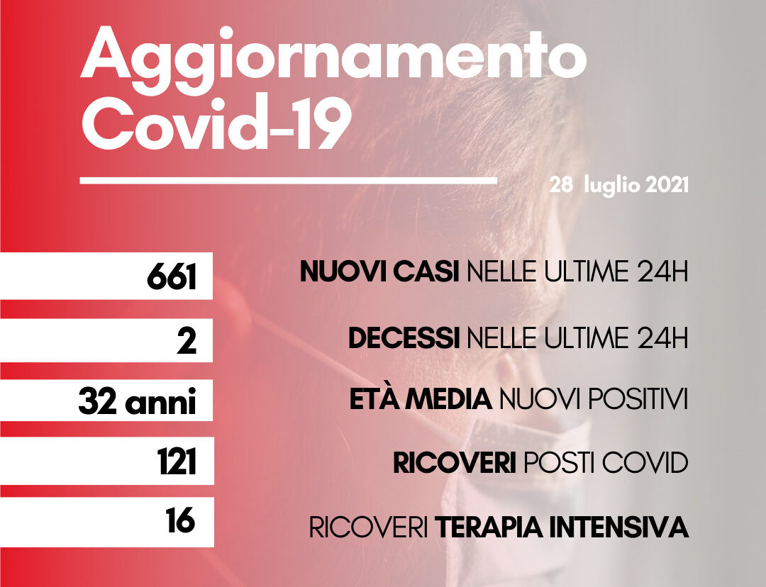 Coronavirus: in Toscana 661 nuovi positivi, età media 32 anni. Due i decessi