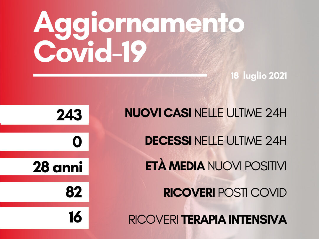 Coronavirus: in Toscana 243 nuovi casi, età media 28 anni. Nessun decesso