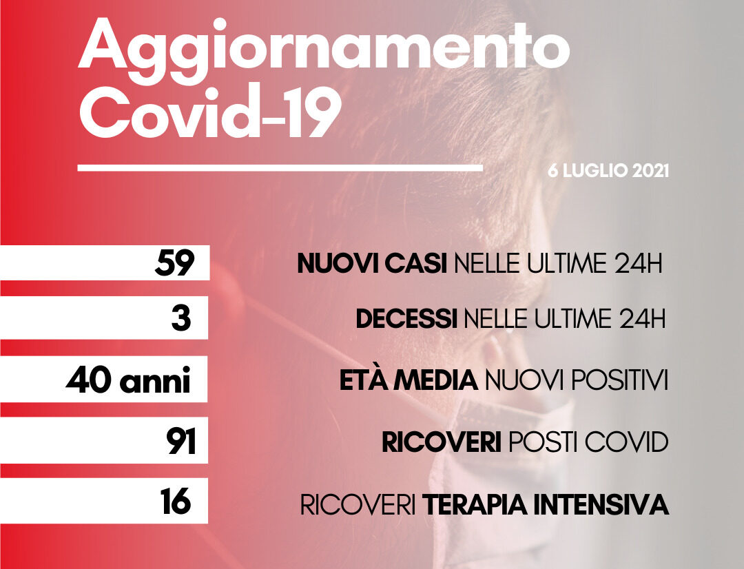 Coronavirus: in Toscana 59 nuovi casi, età media 40 anni. Tre decessi