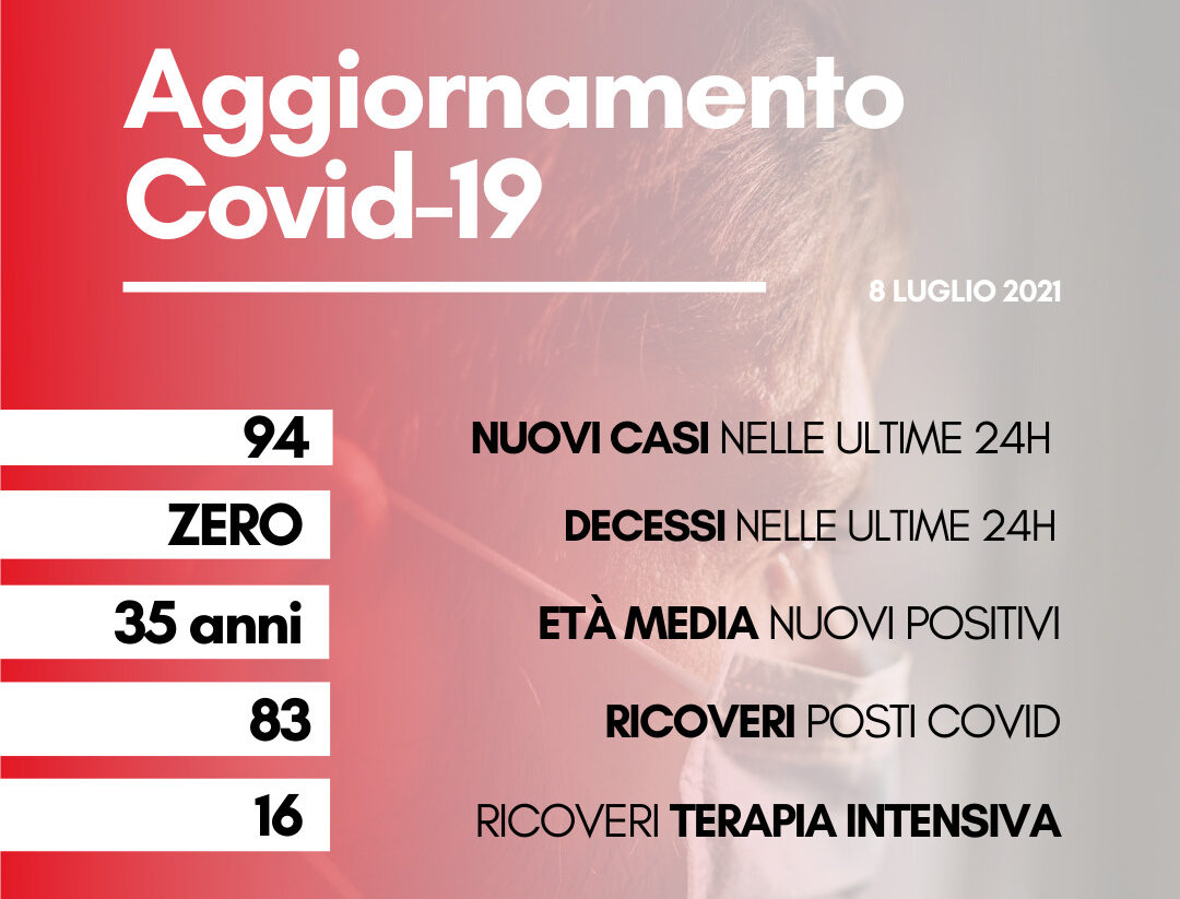 Coronavirus: in Toscana 94 nuovi casi, età media 35 anni. Nessun decesso
