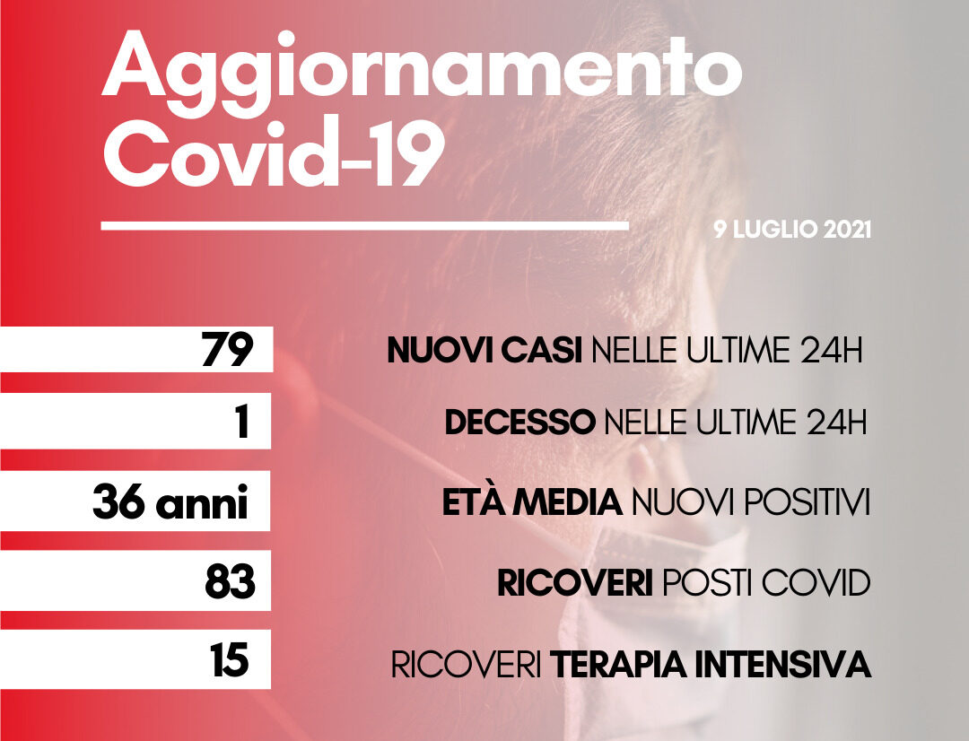 Coronavirus: in Toscana 79 nuovi casi, età media 36 anni. Un decesso