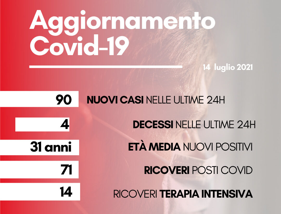 Coronavirus: in Toscana 90 nuovi casi, età media 31 anni. I decessi sono 4