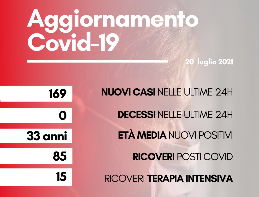 Coronavirus: in Toscana 169 nuovi positivi, età media 33 anni. Nessun decesso