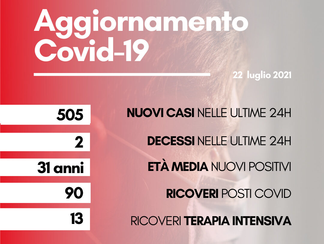 Coronavirus: in Toscana 505 nuovi positivi, età media 31 anni. Due persone decedute