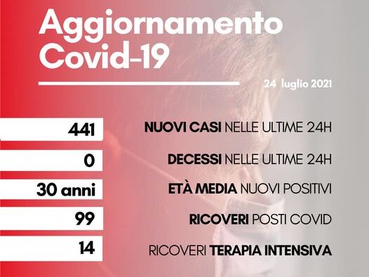 Coronavirus: in Toscana 441 nuovi positivi, età media 30 anni. Nessun decesso