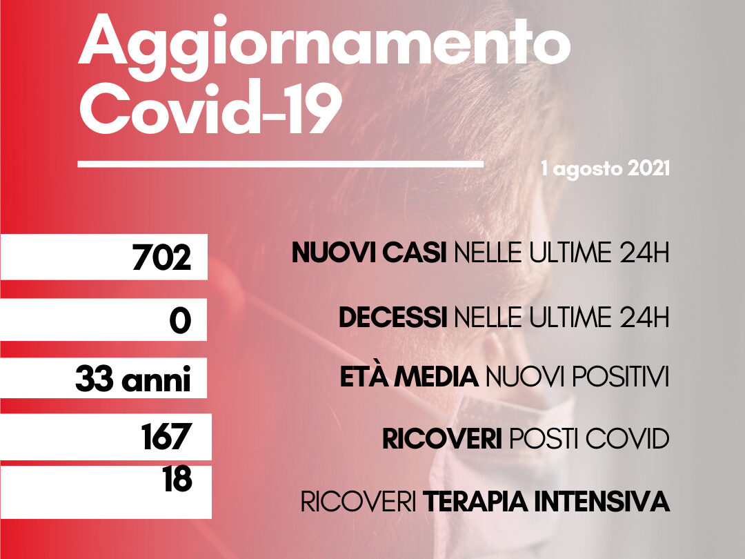 Coronavirus: in Toscana 702 nuovi casi, con età media di 33 anni. Nessun decesso