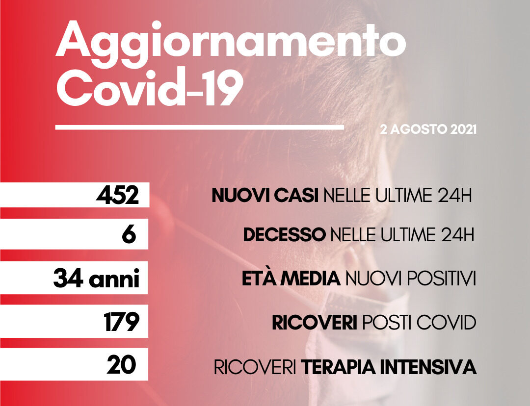 Coronavirus: in Toscana 452 nuovi casi, con età media di 34 anni. Sei decessi