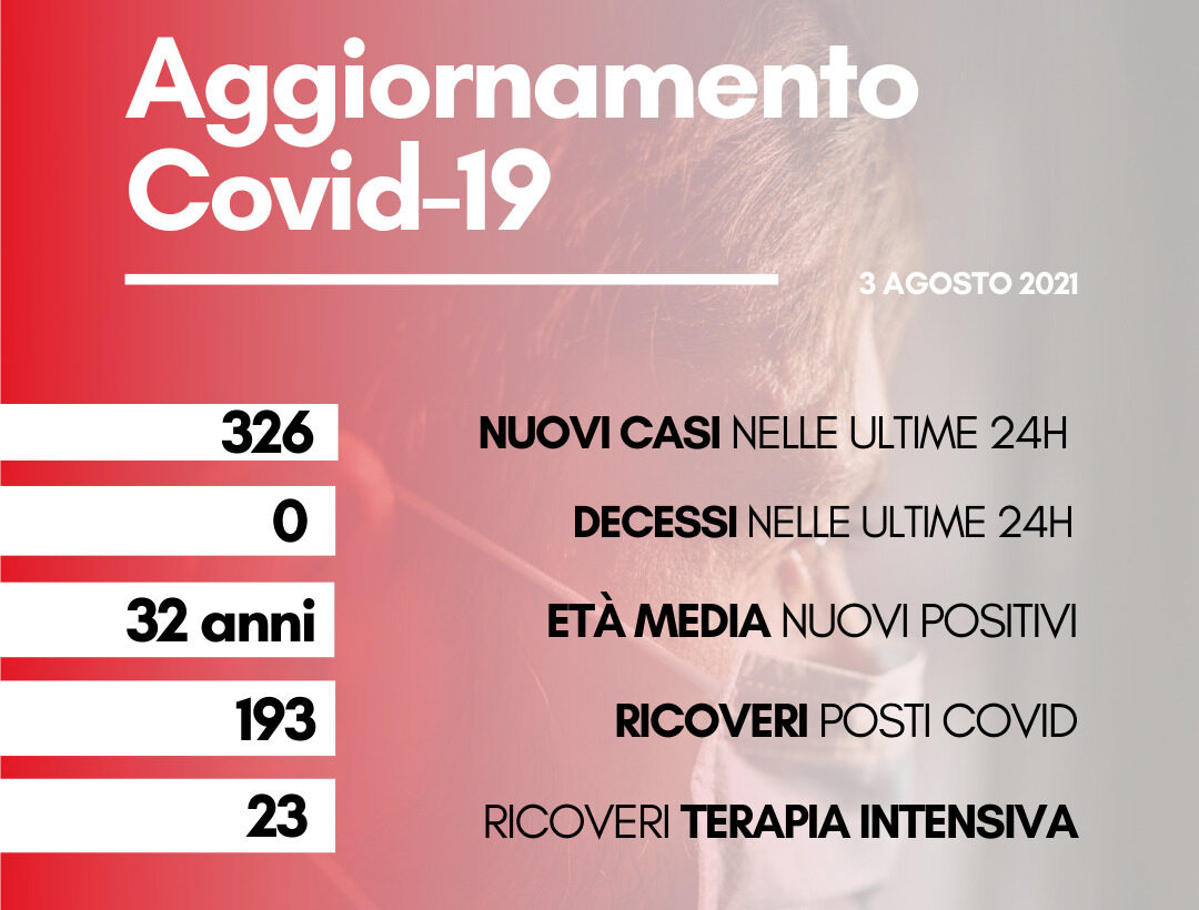 Coronavirus: in Toscana 326 nuovi casi, con età media di 32 anni. Nessun decesso