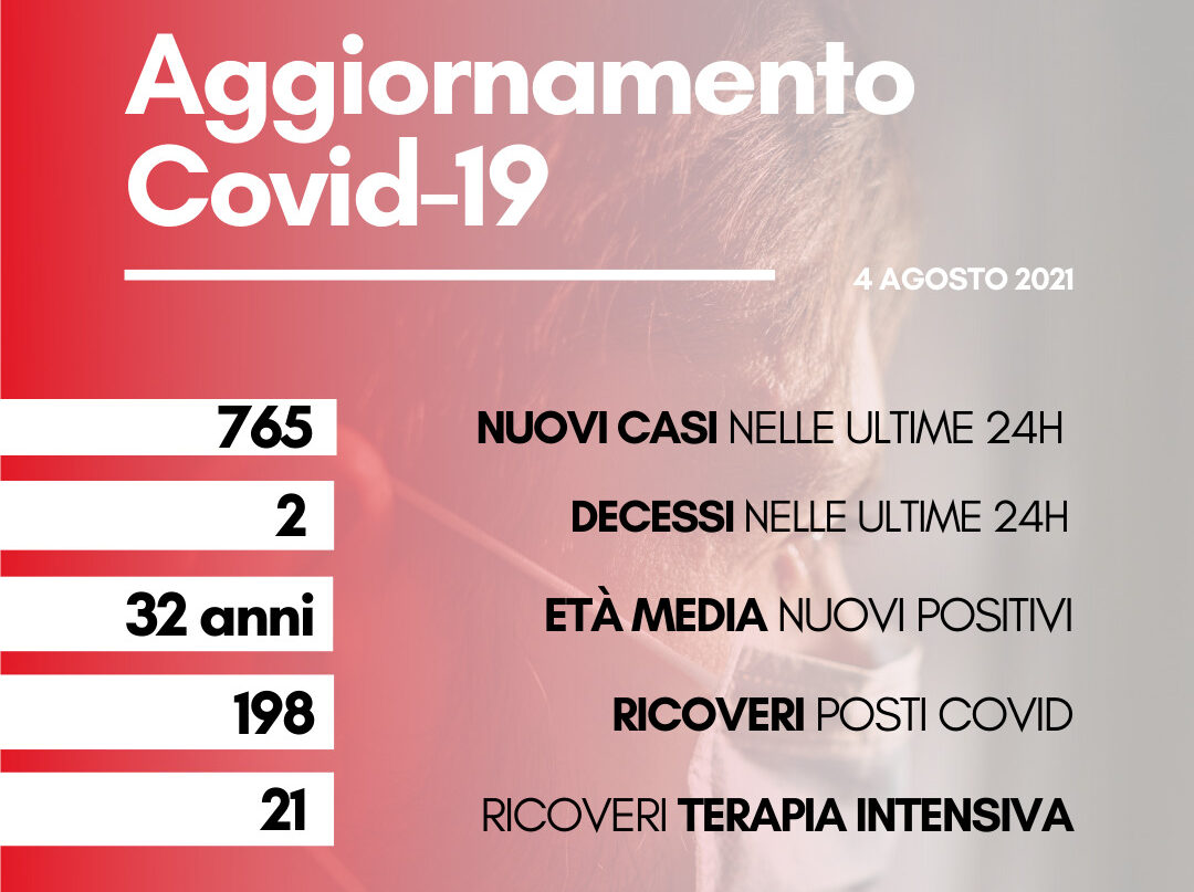 Coronavirus: in Toscana 765 nuovi casi, con età media di 32 anni. Due decessi