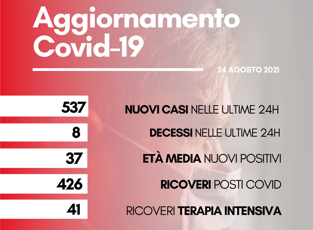 Coronavirus: in Toscana 537 nuovi casi, otto i decessi
