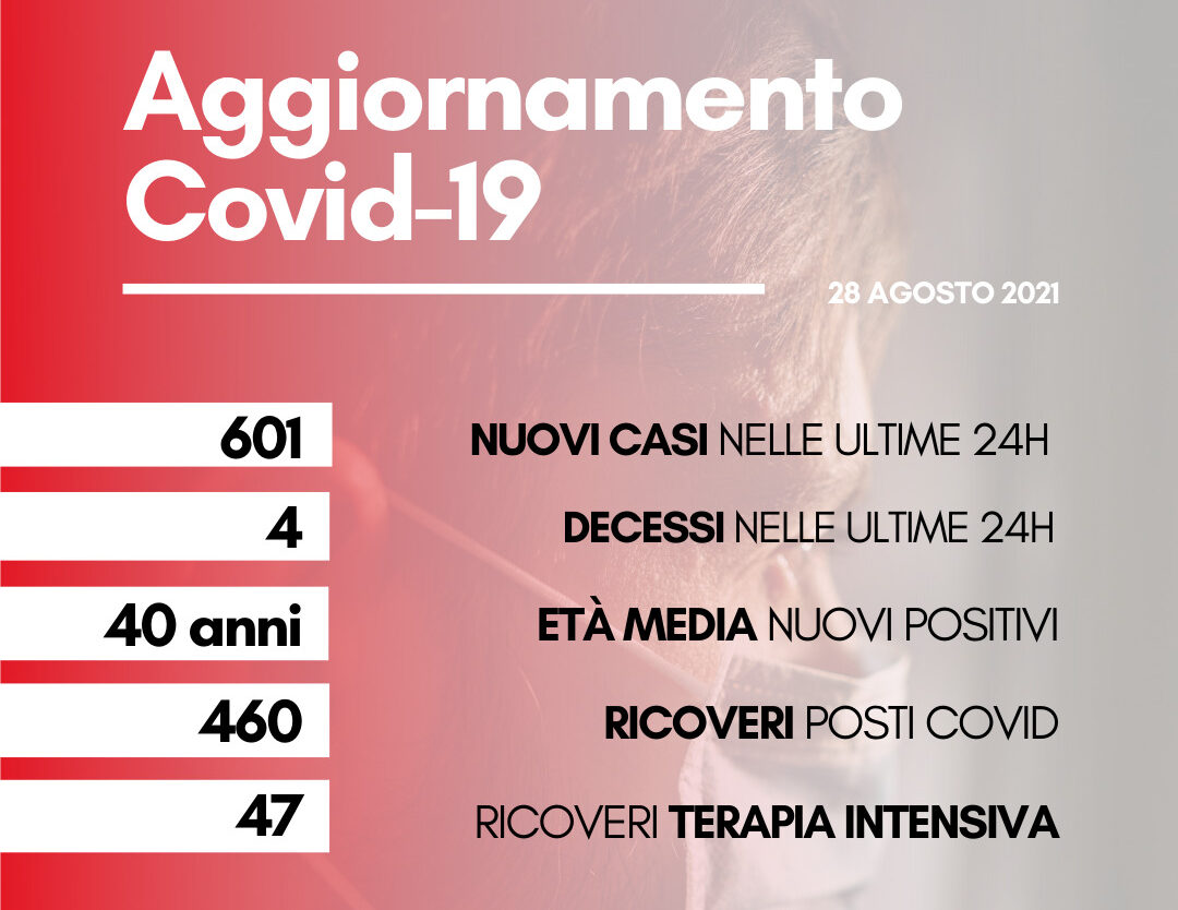 Coronavirus: in Toscana 601 nuovi casi, età media 40 anni. Quattro i decessi