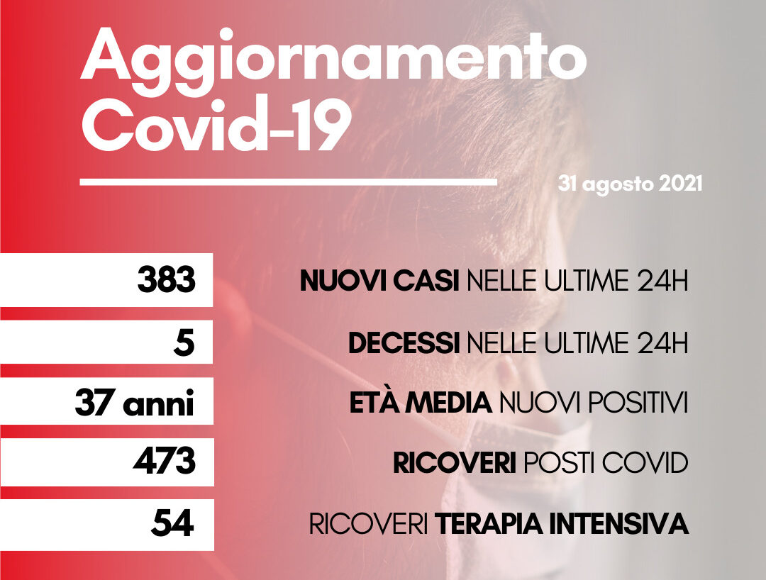 Coronavirus: in Toscana 383 nuovi casi, età media 37 anni. Cinque decessi