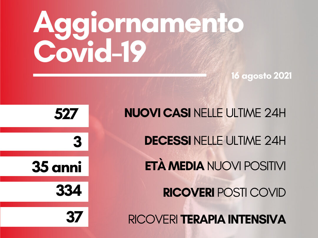 Coronavirus: in Toscana 527 nuovi casi, età media 35 anni. Tre i decessi